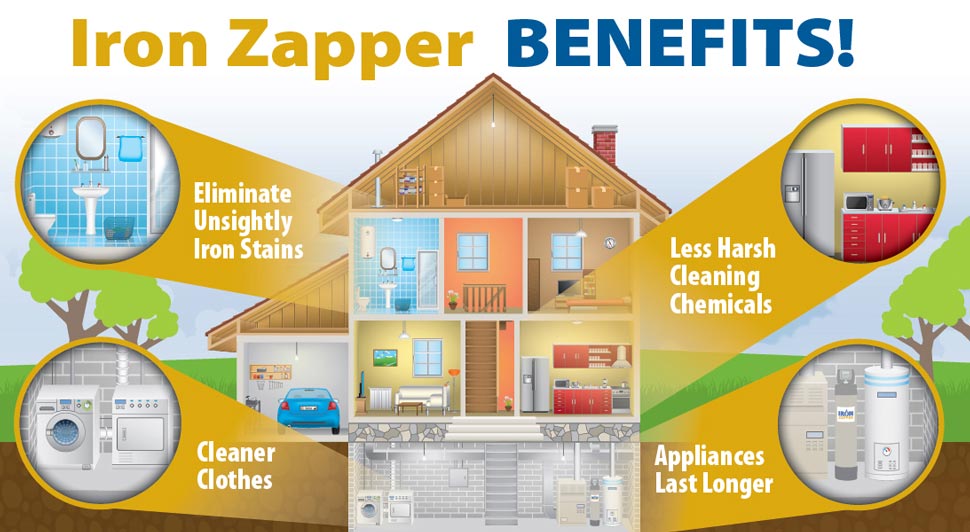 Remove Iron & Sulfur From Your Well Water Safeway Water LLC Safeway